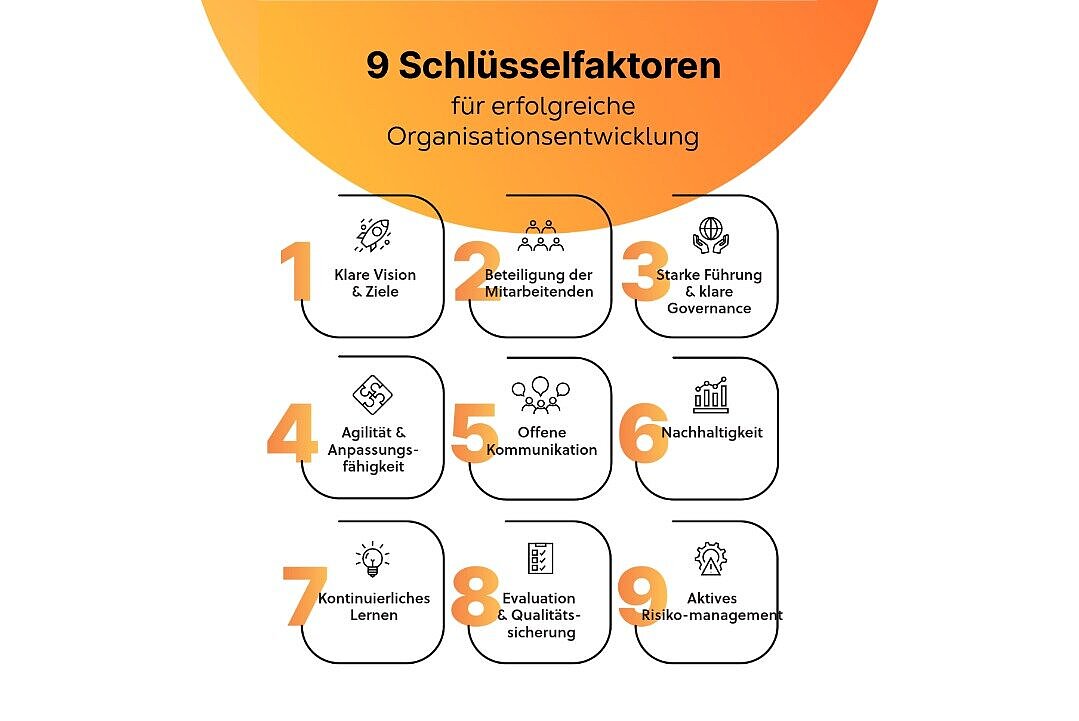 Infografik zu 9 Erfolgsfaktoren f&uuml;r Organisationsentwicklung