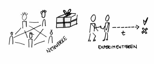 Zeichnerische Darstellung von Netzwerken und wie die Mitglieder darin miteinander agieren